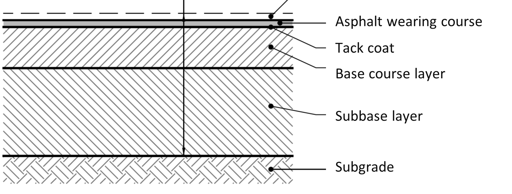 Info_Asphaltic-concrete-pavement-profile